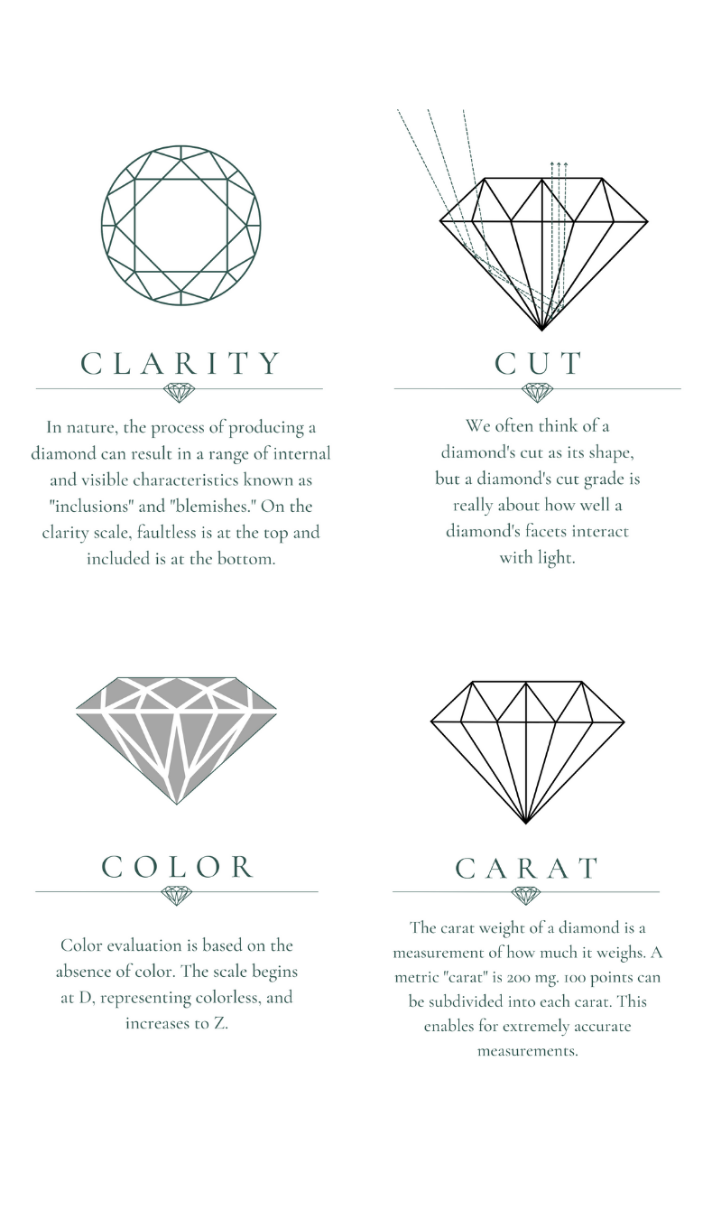 Know your Diamonds - Aahira Diamonds